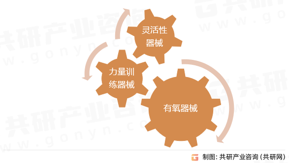 AG真人国际官网2023年中国室外健身器械产业链及市场规模分析[图