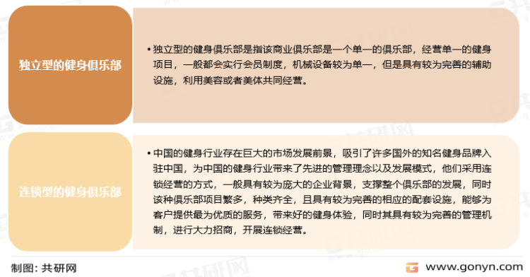 中国健身俱乐部行业发展态AG真人app势与投资方向研究