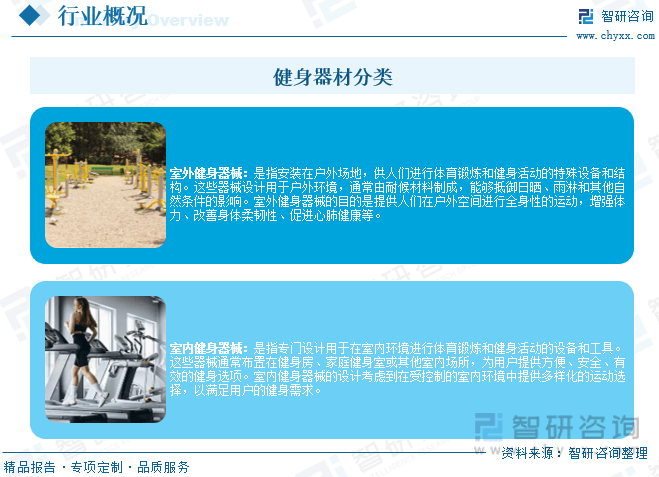 智研咨询报告：2023年中国健身器材行业市场发展现状及未来投资前景预测分析AG真