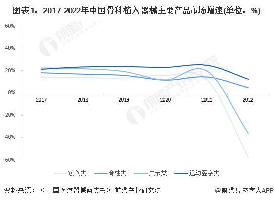 AG真人官网2024年中国骨科植入医疗器械行业细分市场现状分析 运动医学类产品增